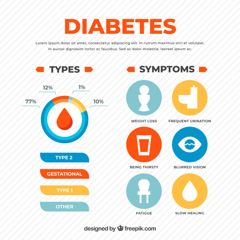 Type 1 Diabetes vs Type 2 Diabetes Symptoms